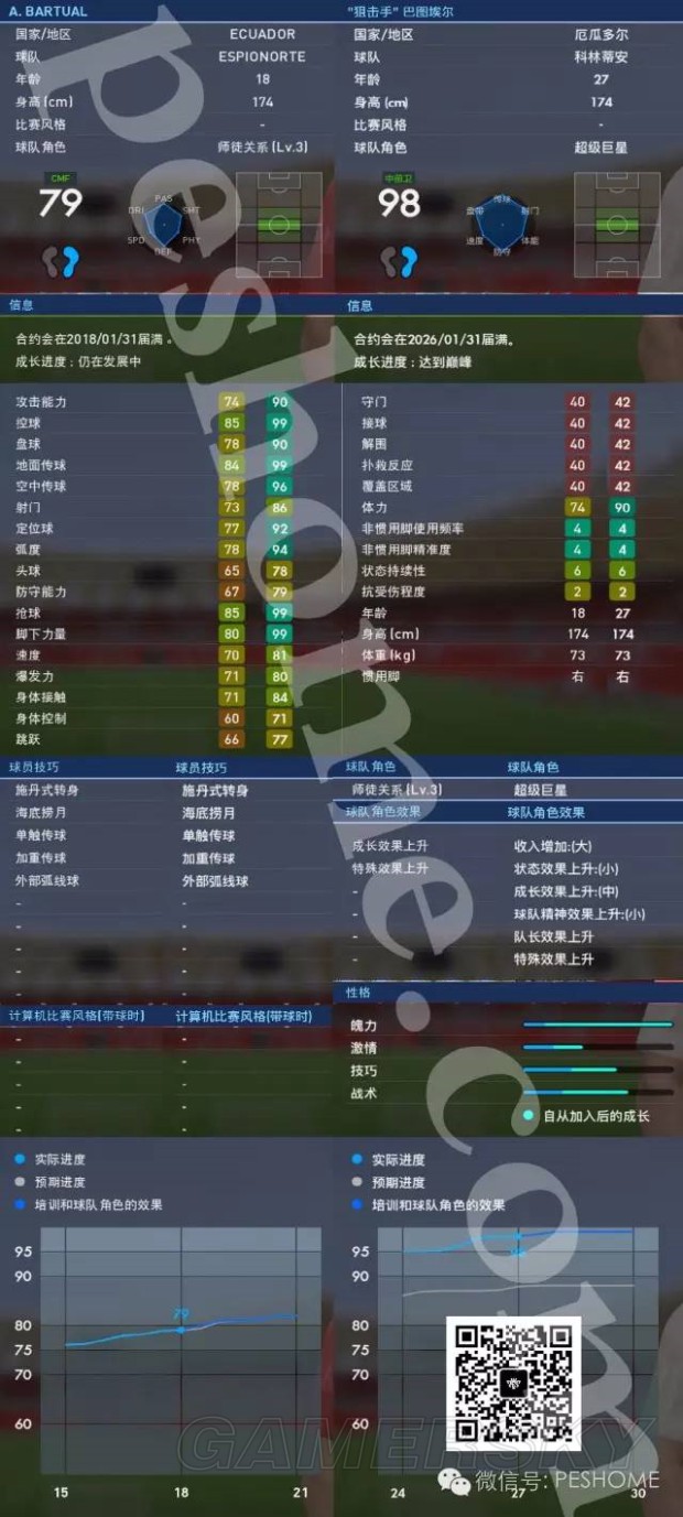 《实况足球2017(PES2017)》大师联赛妖人巴
